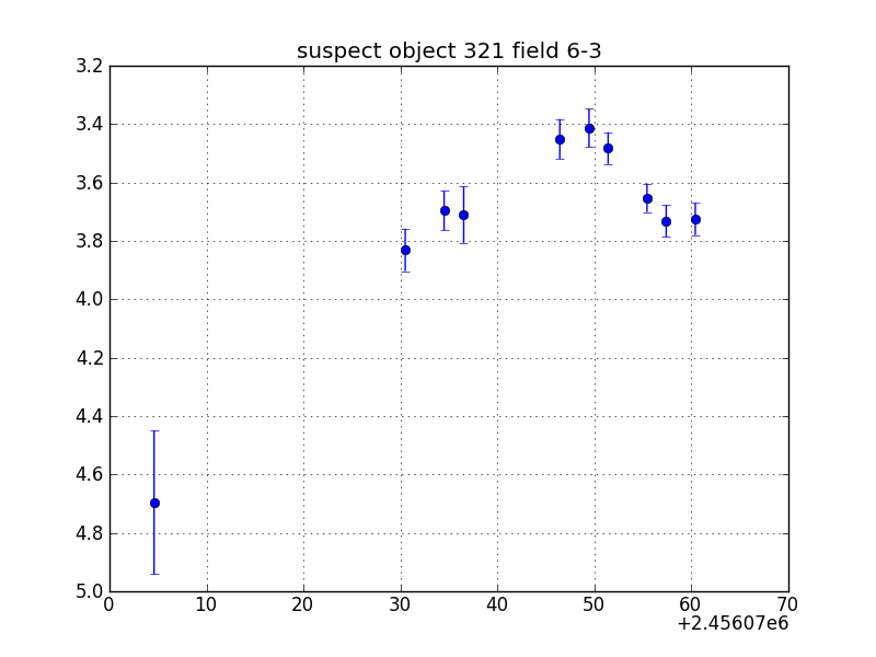 no plot available, curve is too noisy